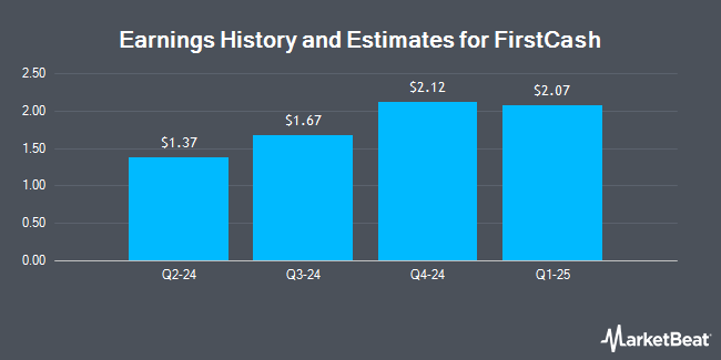 Earnings History and Estimates for FirstCash (NASDAQ:FCFS)