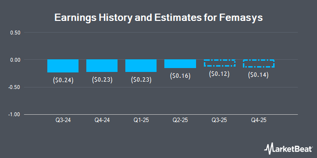 Earnings History and Estimates for Femasys (NASDAQ:FEMY)
