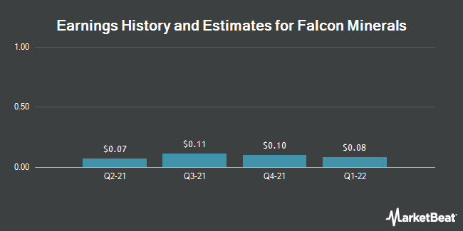 Earnings History and Estimates for Falcon Minerals (NASDAQ:FLMN)
