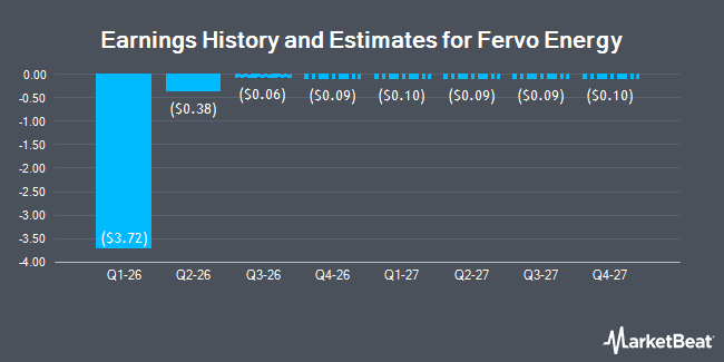 Earnings History and Estimates for Fervo Energy (NASDAQ:FRVO)