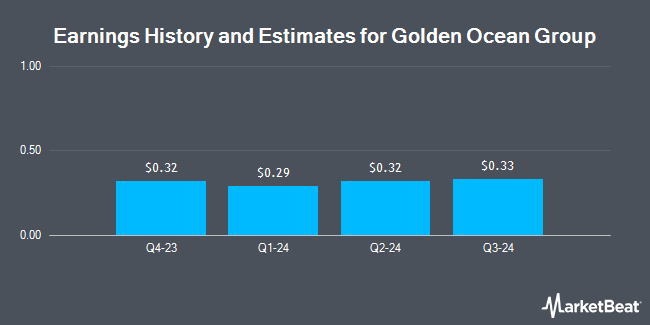 Earnings History and Estimates for Golden Ocean Group (NASDAQ:GOGL)