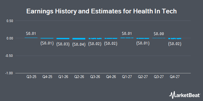 Earnings History and Estimates for Health In Tech (NASDAQ:HIT)