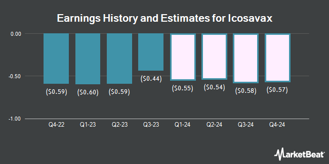 Earnings History and Estimates for Icosavax (NASDAQ:ICVX)