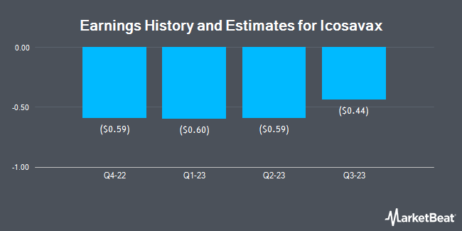 Earnings History and Estimates for Icosavax (NASDAQ:ICVX)