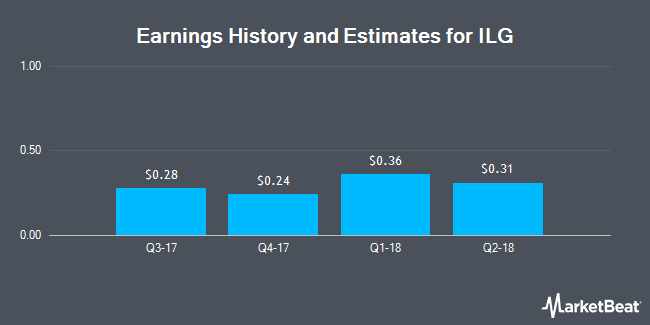 Earnings History and Estimates for ILG (NASDAQ:ILG)