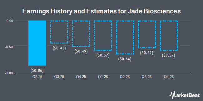 Earnings History and Estimates for Jade Biosciences (NASDAQ:JBIO)