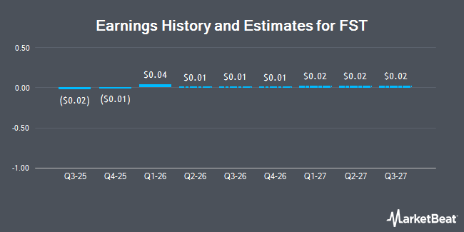 Earnings History and Estimates for FST (NASDAQ:KBSX)