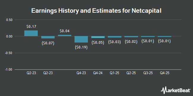 Earnings History and Estimates for Netcapital (NASDAQ:NCPL)