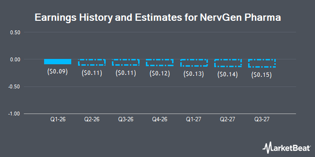 Earnings History and Estimates for NervGen Pharma (NASDAQ:NGEN)