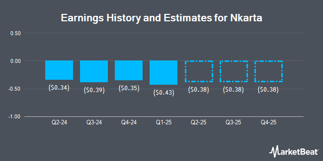 Earnings History and Estimates for Nkarta (NASDAQ:NKTX)