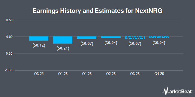 Earnings History and Estimates for NextNRG (NASDAQ:NXXT)
