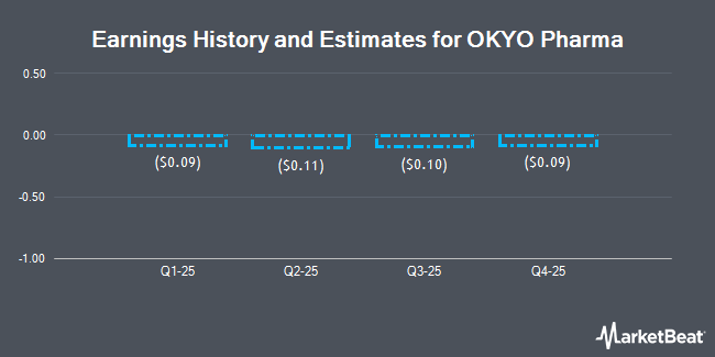 Earnings History and Estimates for OKYO Pharma (NASDAQ:OKYO)