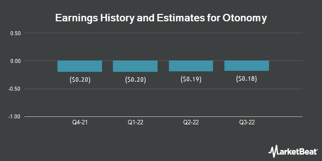 Earnings History and Estimates for Otonomy (NASDAQ:OTIC)