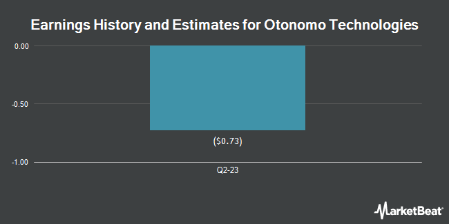 Earnings History and Estimates for Otonomo Technologies (NASDAQ:OTMO)