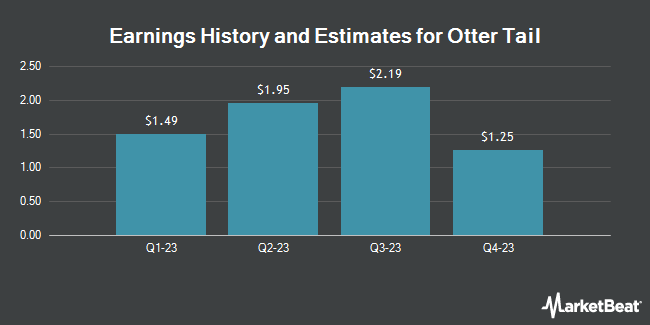 Earnings History and Estimates for Otter Tail (NASDAQ:OTTR)