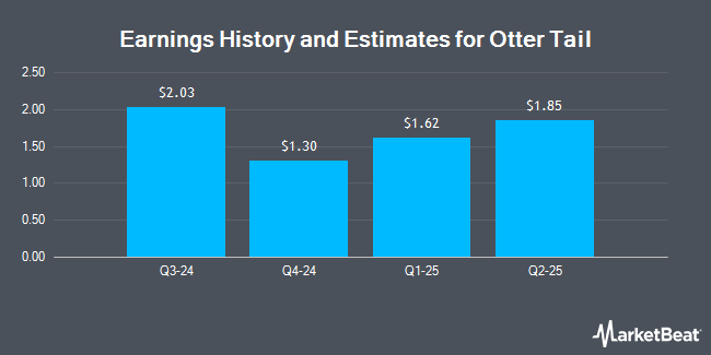 Earnings History and Estimates for Otter Tail (NASDAQ:OTTR)