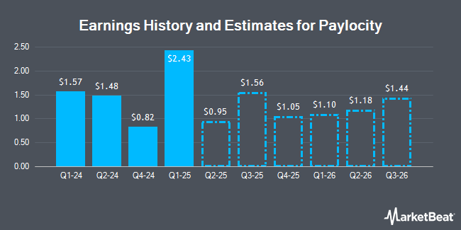 Earnings History and Estimates for Paylocity (NASDAQ:PCTY)