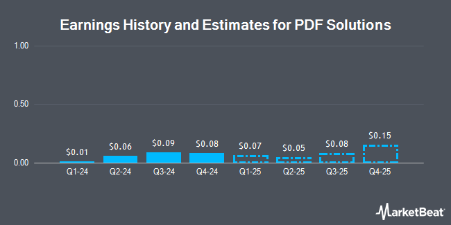 Earnings History and Estimates for PDF Solutions (NASDAQ:PDFS)