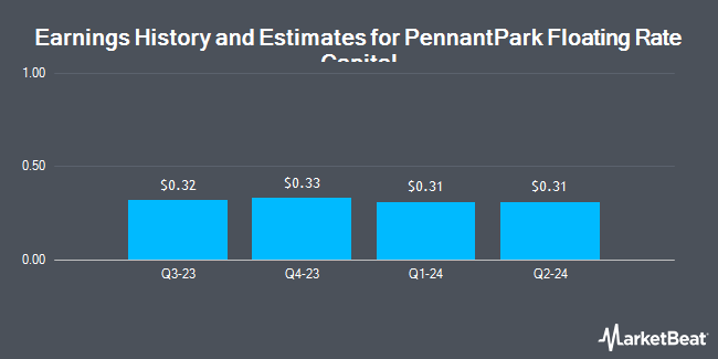 Earnings History and Estimates for Pennantpark Floating Rate Capital (NASDAQ:PFLT)