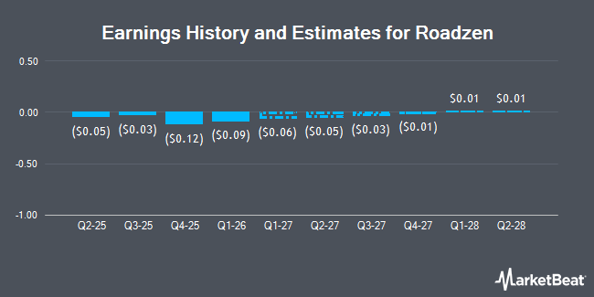 Earnings History and Estimates for Roadzen (NASDAQ:RDZN)
