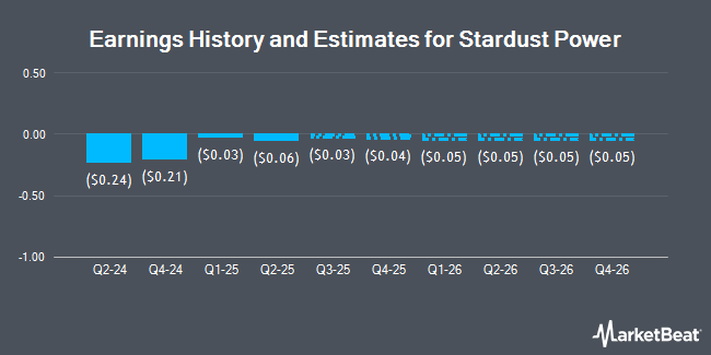 Earnings History and Estimates for Stardust Power (NASDAQ:SDST)