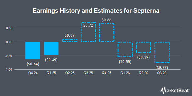 Earnings History and Estimates for Septerna (NASDAQ:SEPN)