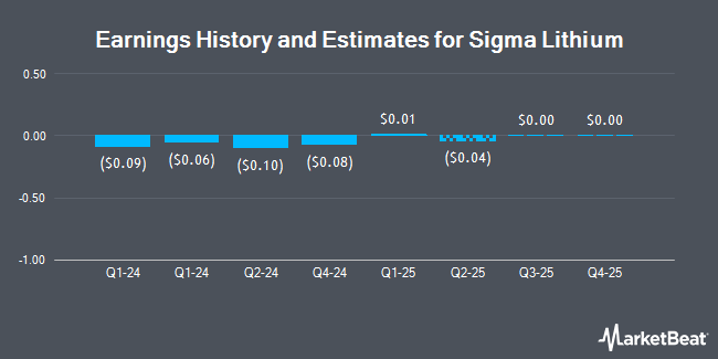 Earnings History and Estimates for Sigma Lithium (NASDAQ:SGML)