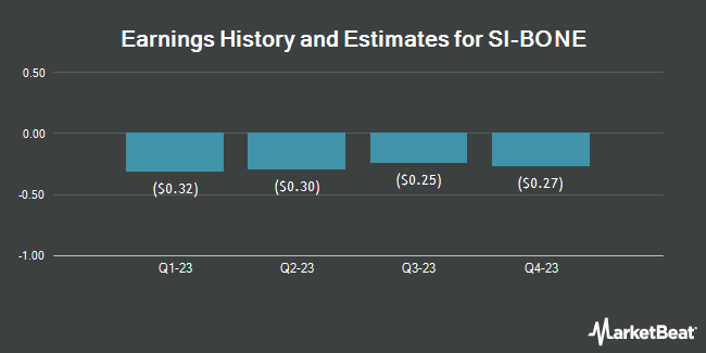 Earnings History and Estimates for SI-BONE (NASDAQ:SIBN)