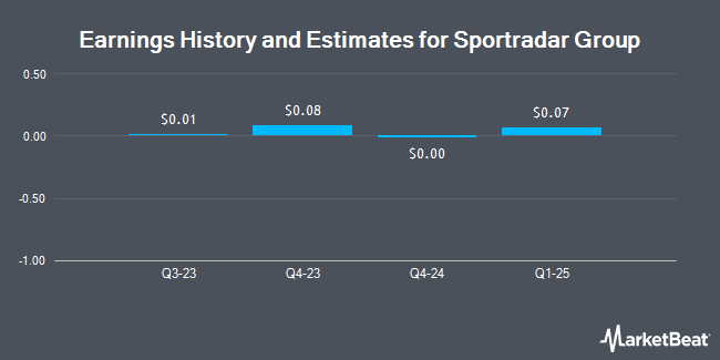 Earnings History and Estimates for Sportradar Group (NASDAQ:SRAD)