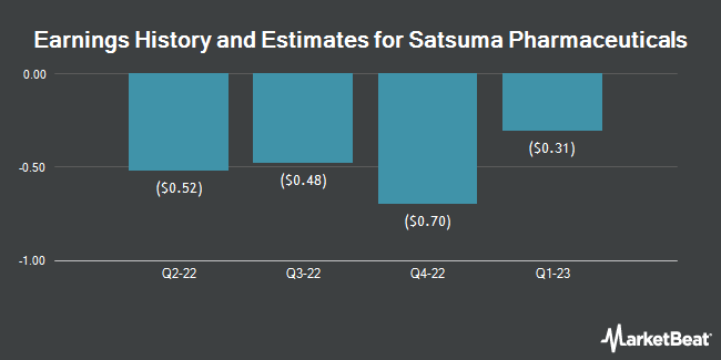 Earnings History and Estimates for Satsuma Pharmaceuticals (NASDAQ:STSA)