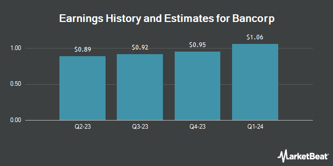 Earnings history and estimates for Bancorp (NASDAQ: TBBK)