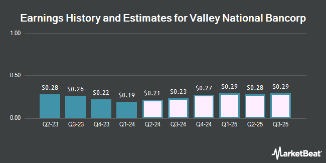 Earnings History and Estimates for Valley National Bancorp (NASDAQ:VLY)