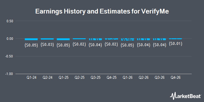 Earnings History and Estimates for VerifyMe (NASDAQ:VRME)