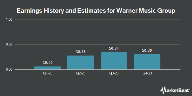 Earnings history and estimates for Warner Music Group (NASDAQ:WMG)