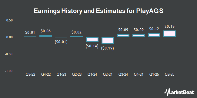 Earnings History and Estimates for PlayAGS (NYSE:AGS)