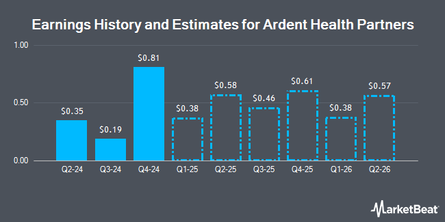 Earnings History and Estimates for Ardent Health Partners (NYSE:ARDT)