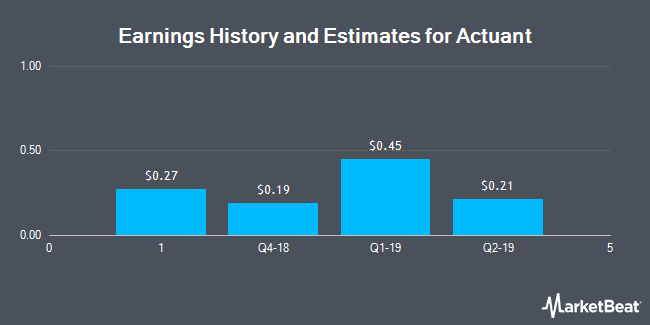 Earnings History and Estimates for Actuant (NYSE:ATU)