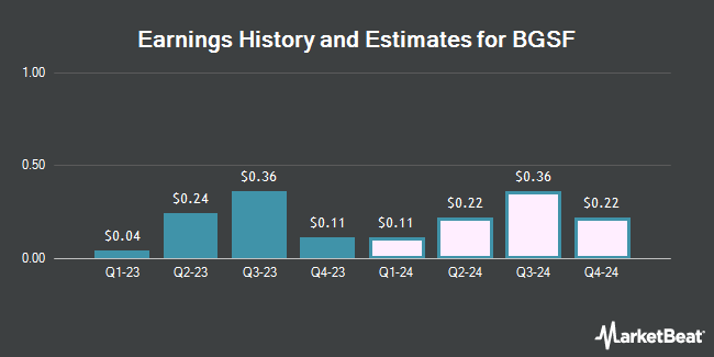Earnings History and Estimates for BGSF (NYSE:BGSF)