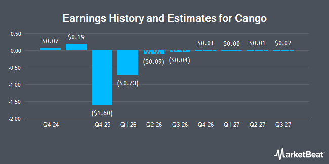 Earnings History and Estimates for Cango (NYSE:CANG)