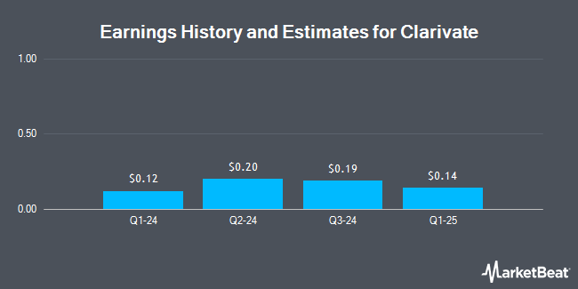 Earnings History and Estimates for Clarivate (NYSE:CLVT)