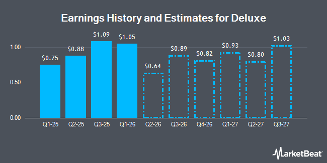 Earnings History and Estimates for Deluxe (NYSE:DLX)