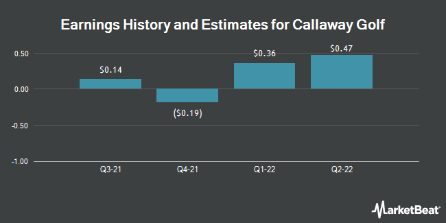 Callaway Golf (NYSE:ELY) Earnings History and Estimates