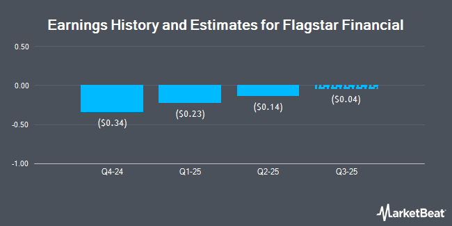 Earnings History and Estimates for Flagstar Financial (NYSE:FLG)