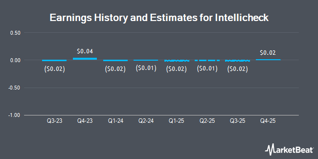 Earnings History and Estimates for Intellicheck (NYSE:IDN)