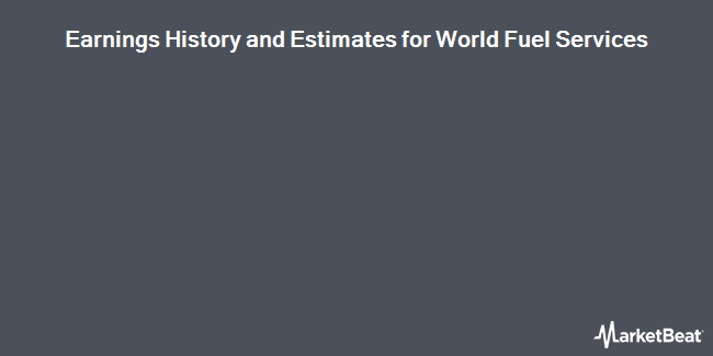 Earnings History and Estimates for World Fuel Services (NYSE:INT)