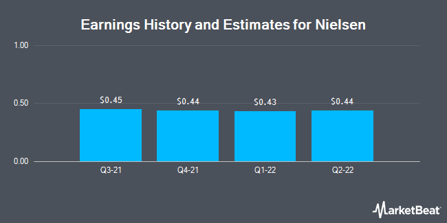 Jefferies Financial Group Weighs in on Nielsen Holdings ...