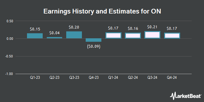 Earnings History and Estimates for ON (NYSE:ONON)