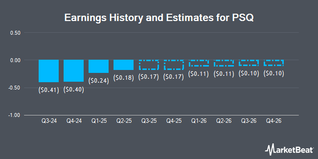 Earnings History and Estimates for PSQ (NYSE:PSQH)