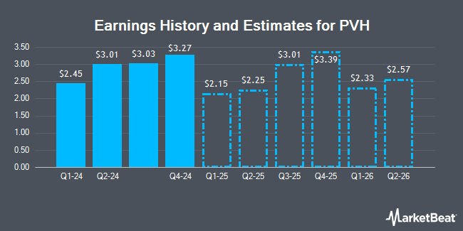 how to buy penny stocks on td ameritrade