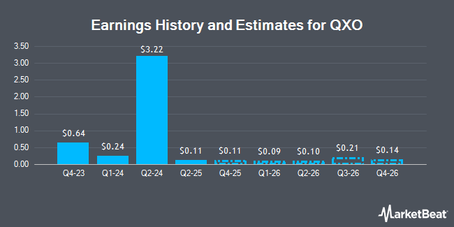 Earnings History and Estimates for QXO (NYSE:QXO)